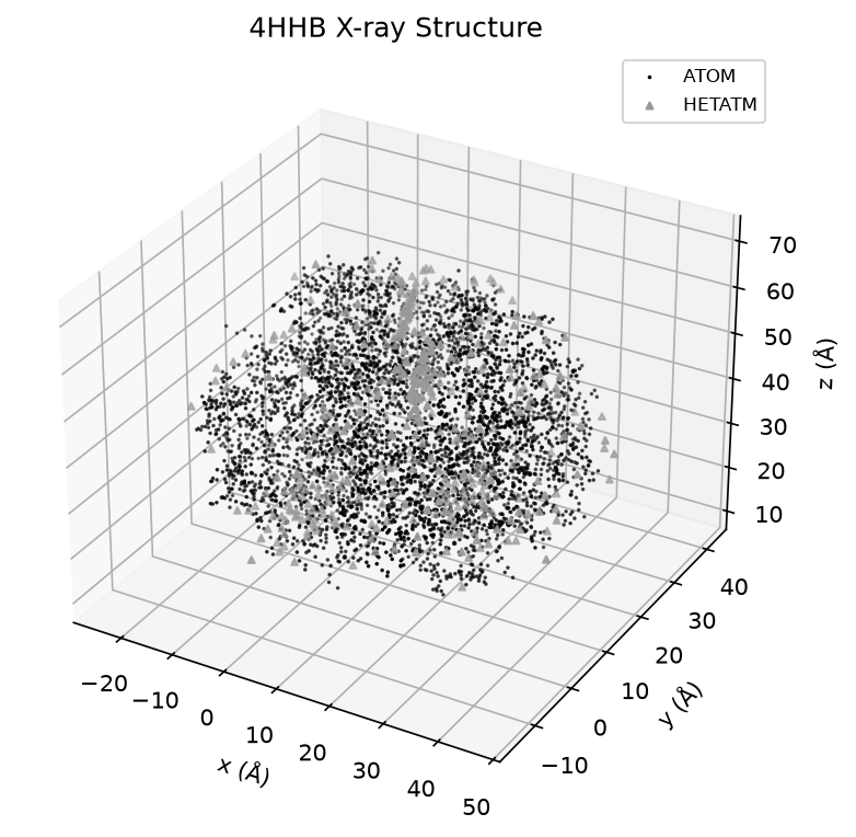 Scientific data visualization